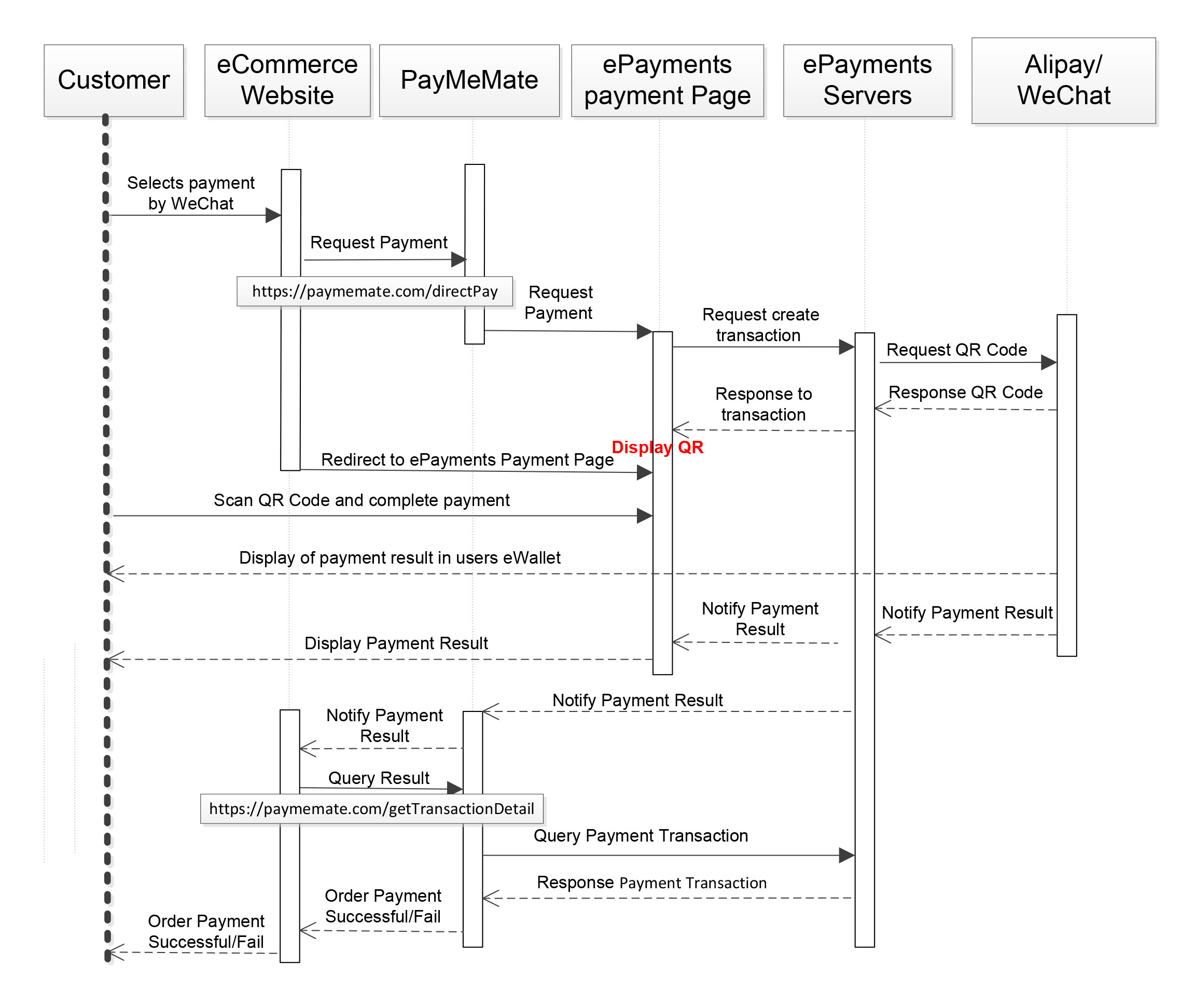 Payment Gateway Sequence Diagram